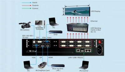 nhung-linh-kien-quan-trong-cho-man-hinh-led-fcl-chuan